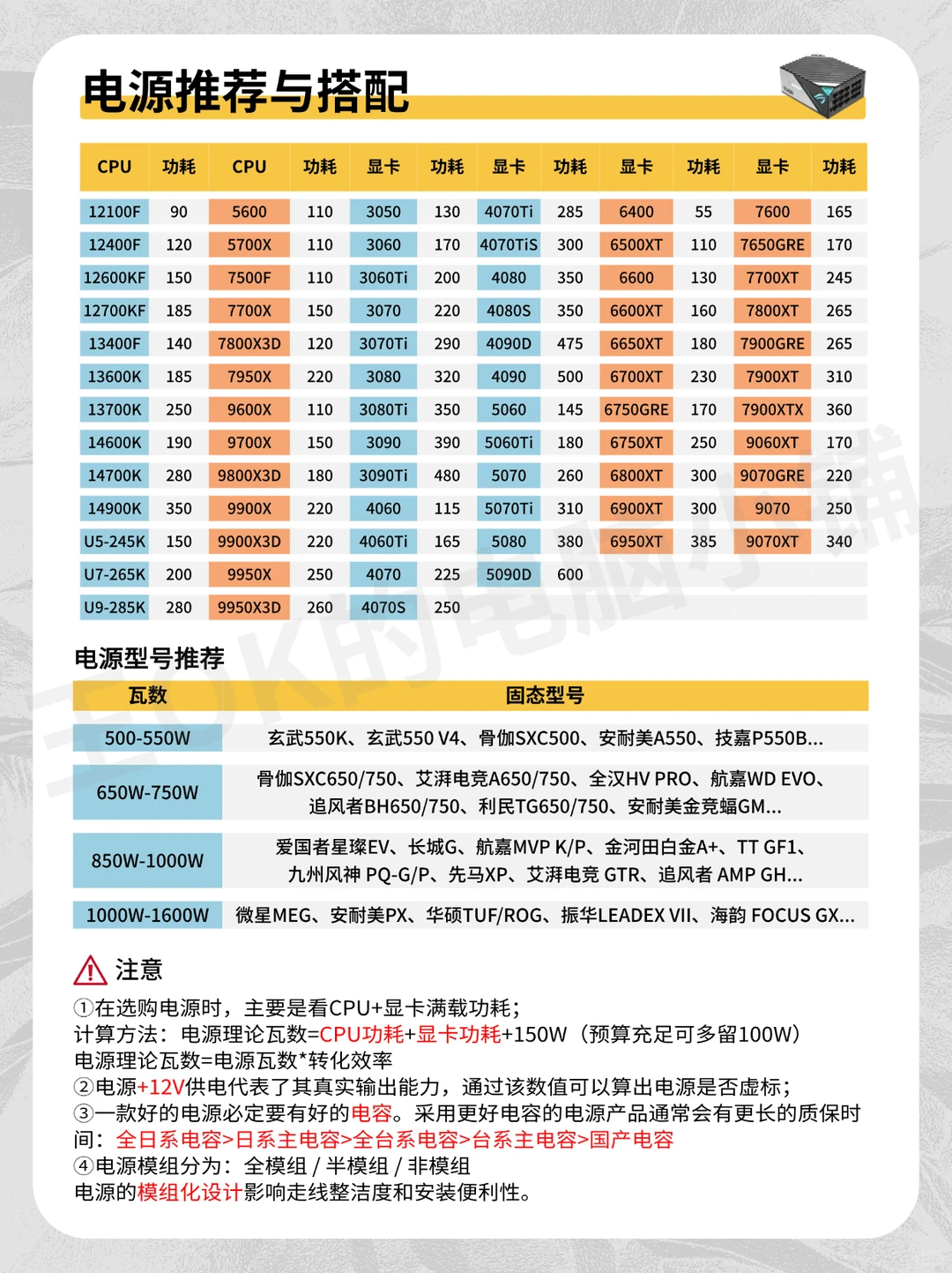 六月电脑硬件硬件行情分析🔥搭配推荐