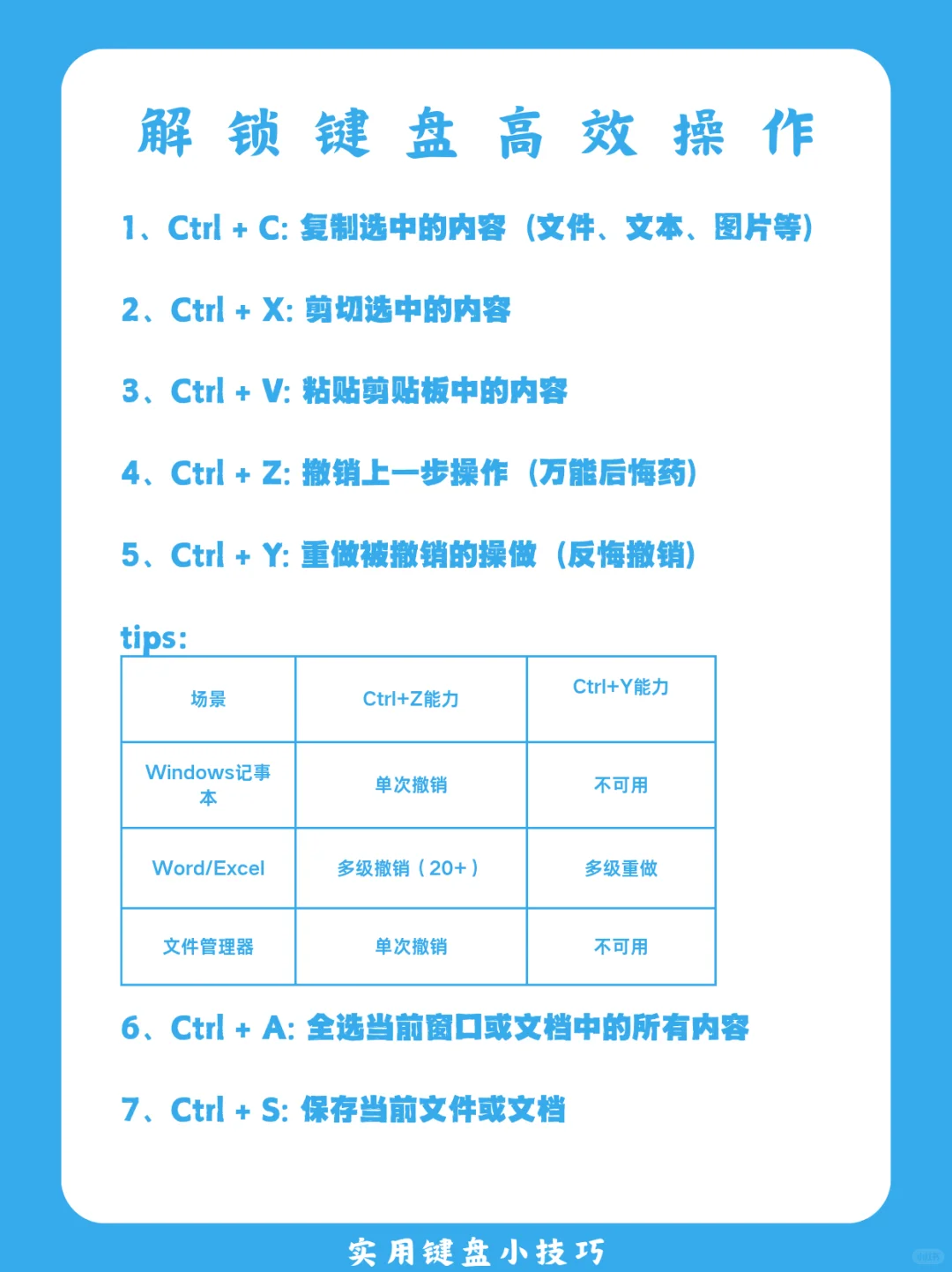 Windows快捷键实用篇