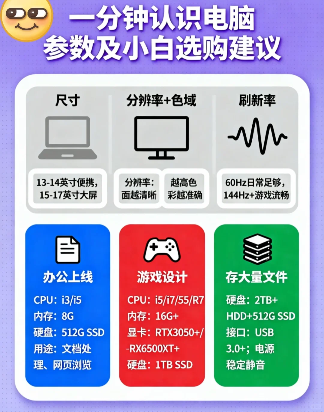 一分钟了解电脑参数及选购建议（大一必看）