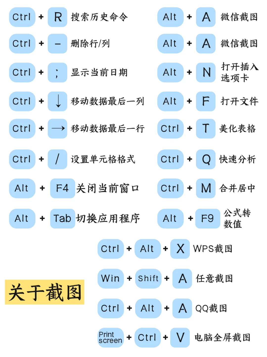 小红书真能学到东西，办公必备电脑基本操作
