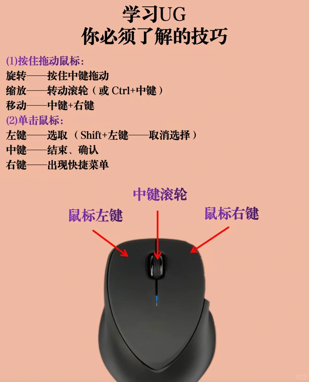 小白学习ug一定要知道的