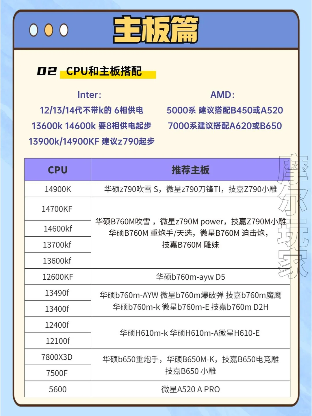 电脑配置挑选攻略从入门到精通