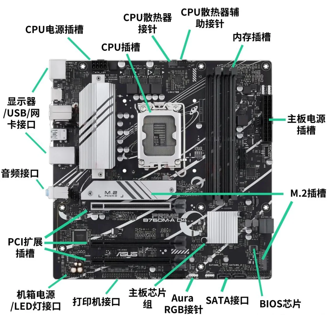 3分钟看懂硬件不踩坑!电脑小白扫盲指南