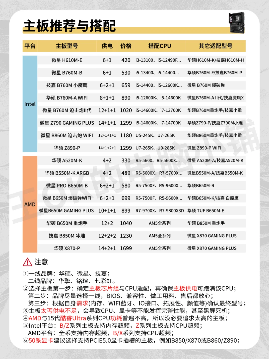 10月🔥DIY组装电脑各硬件行情分析-双十一篇