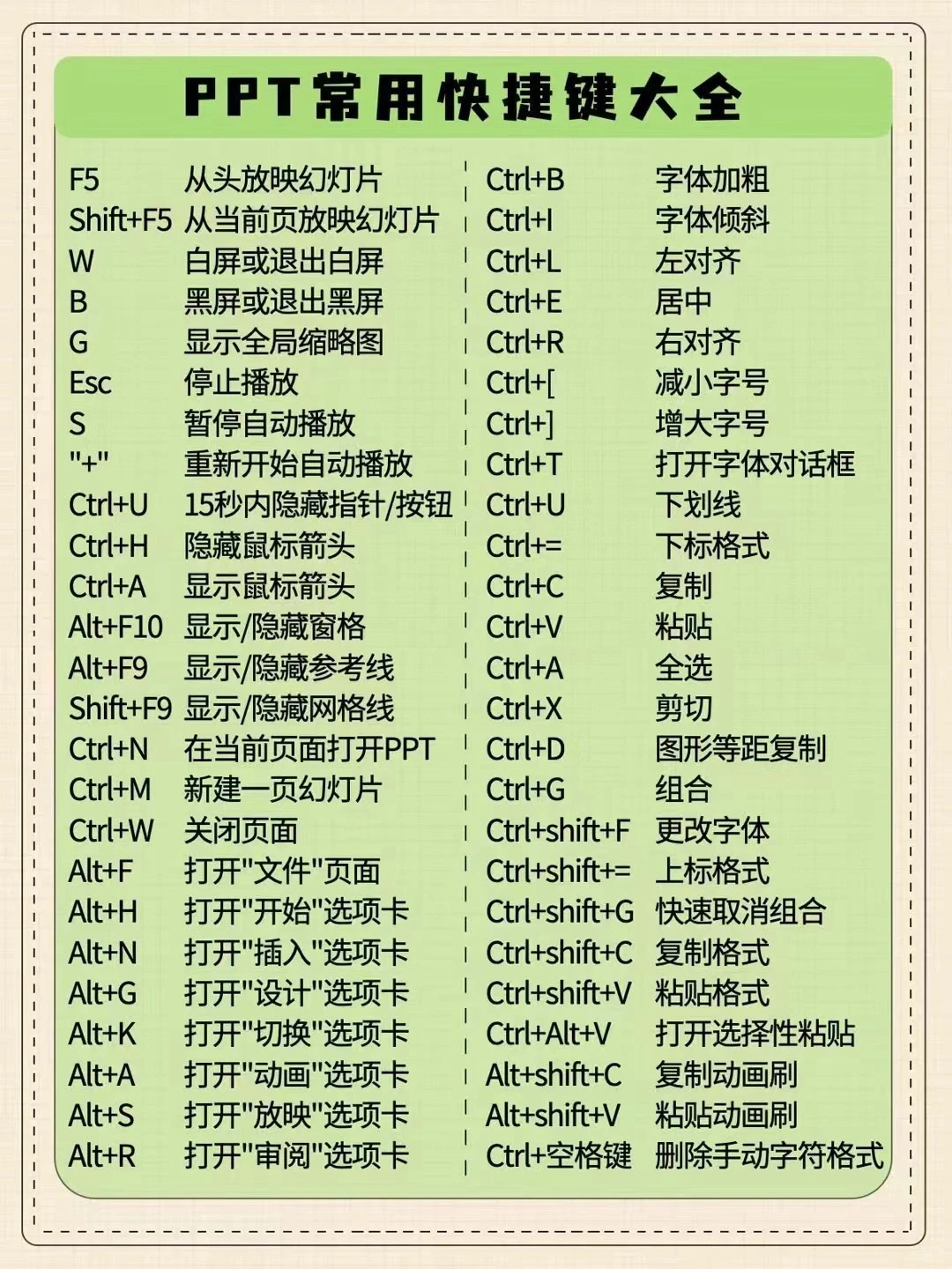 [电脑小技巧]让你的手指飞起来! 💻