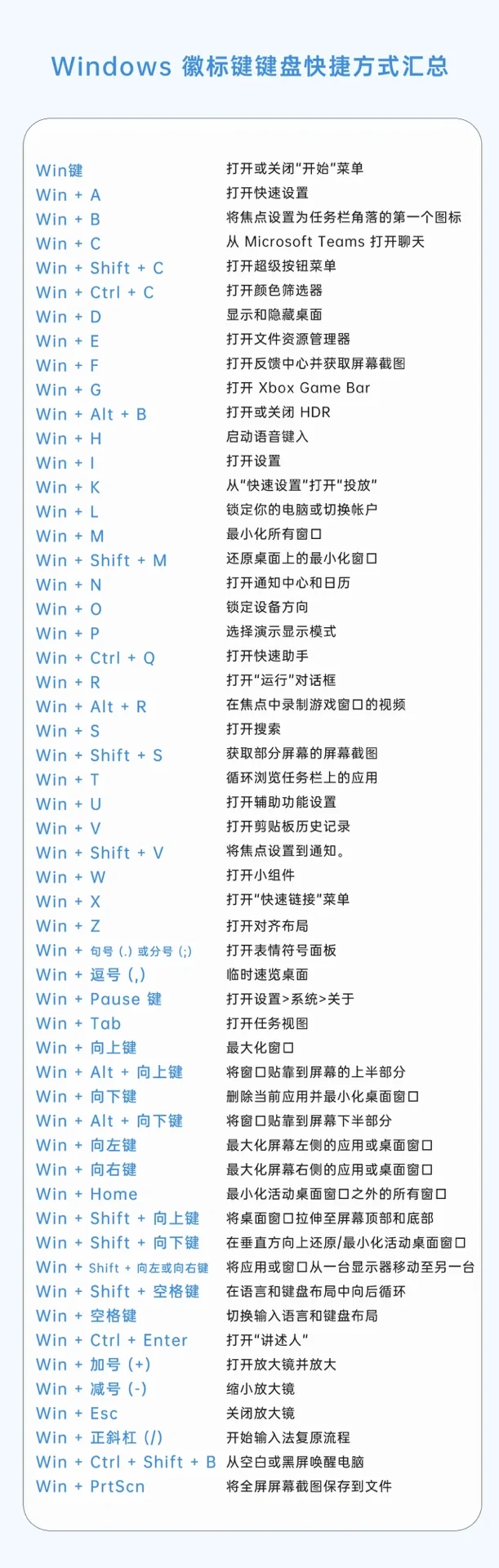 Windows11系统🤩快捷键大全🤩高效快捷方便