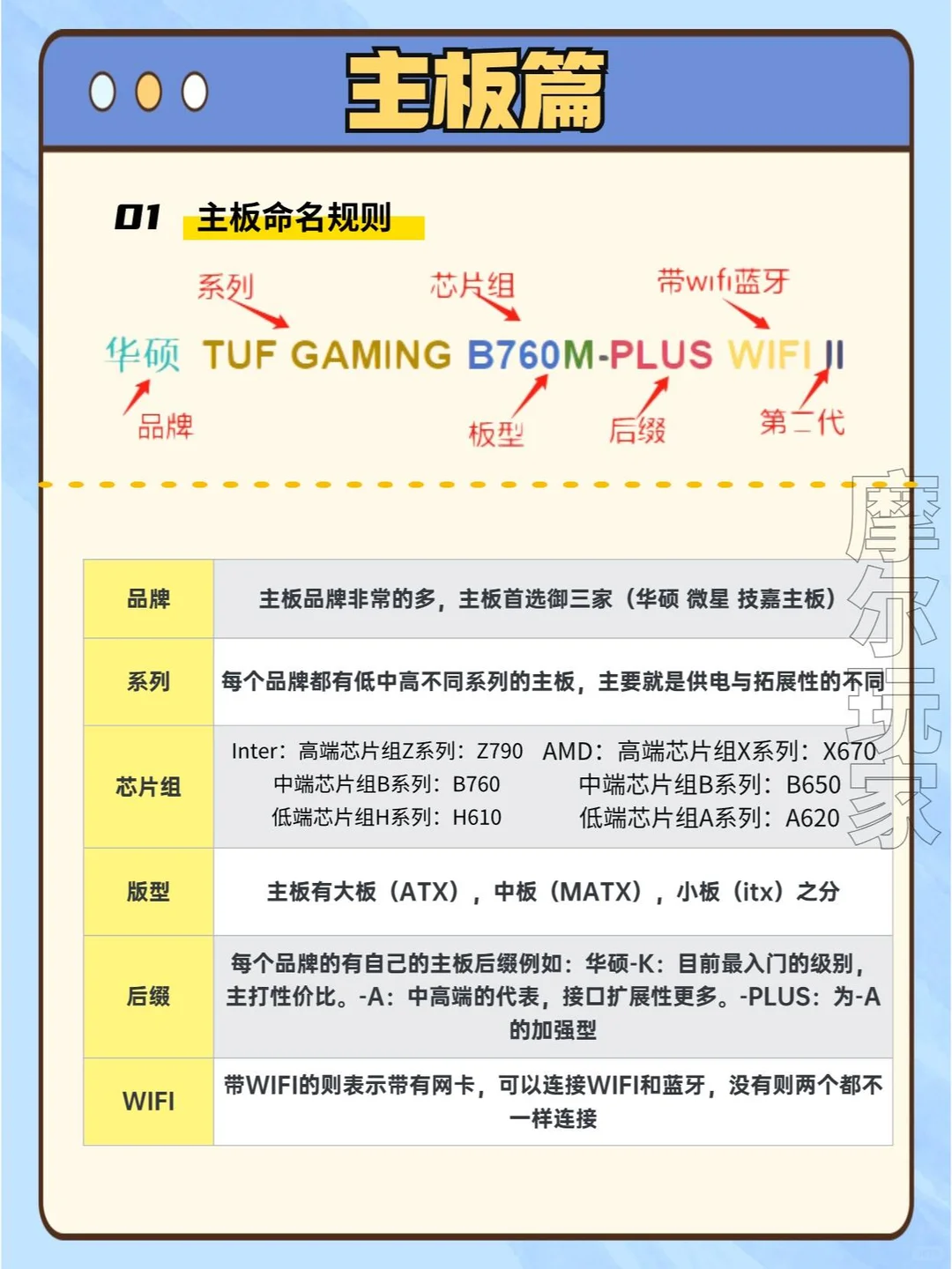 电脑配置挑选攻略从入门到精通