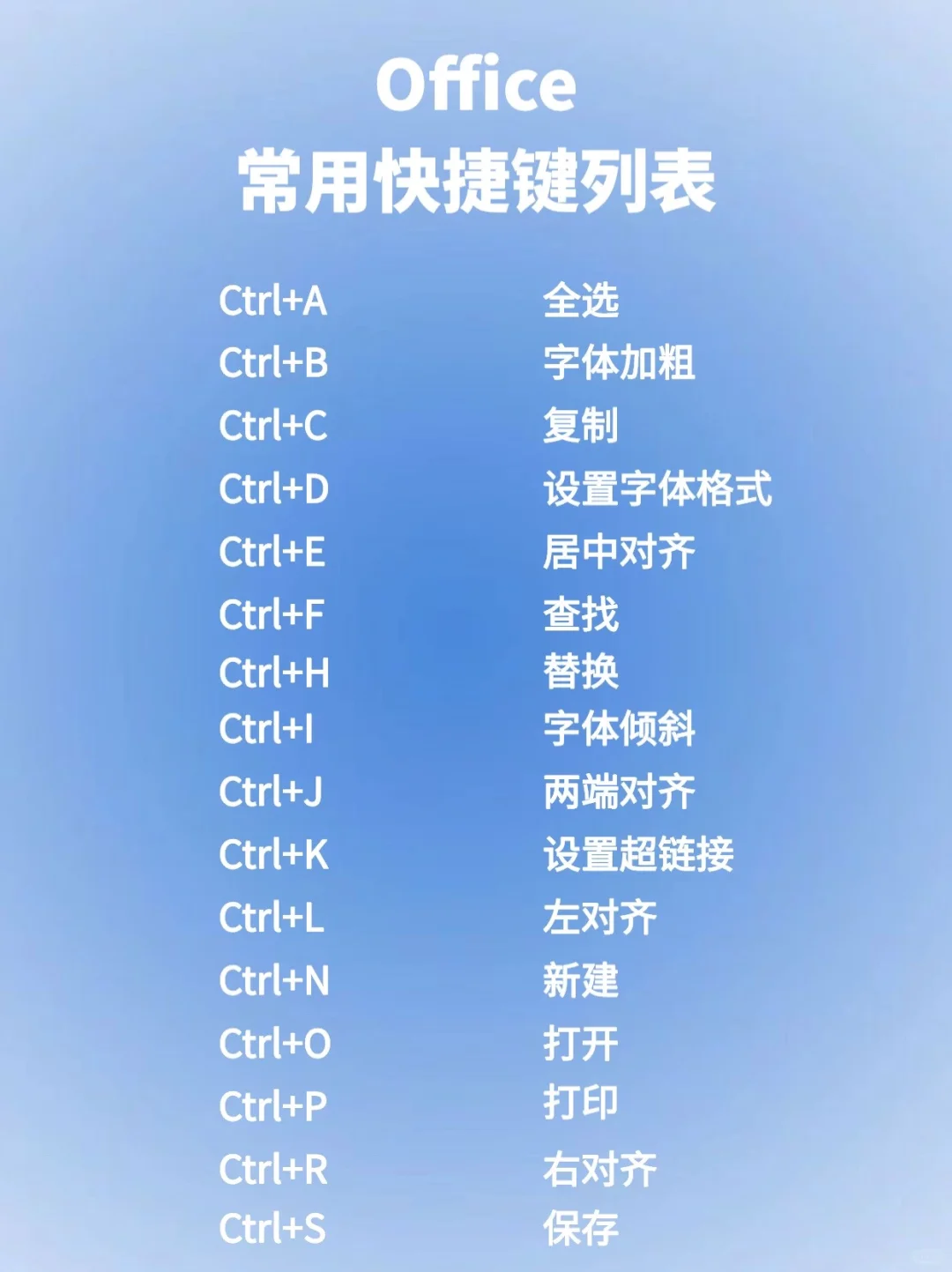 我看谁还不来学！Windows超实用快捷键码住❗️