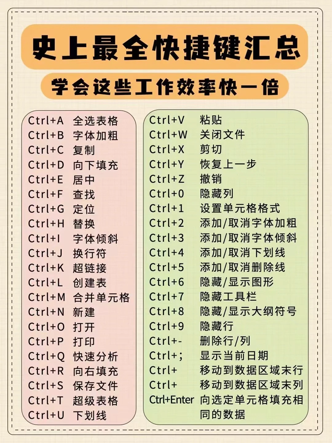 [电脑小技巧]让你的手指飞起来! 💻