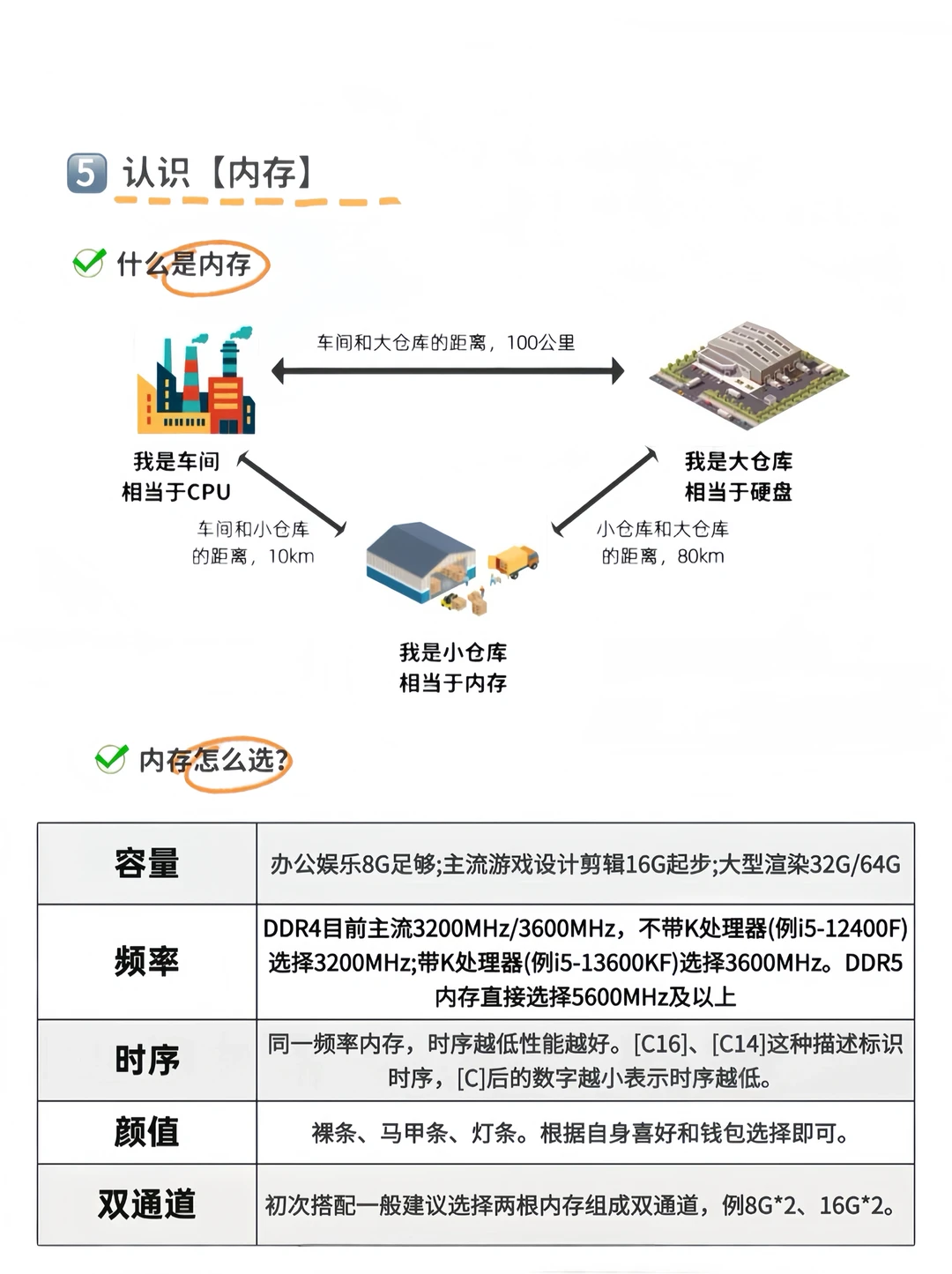 《电脑入门》带你了解主机八大件