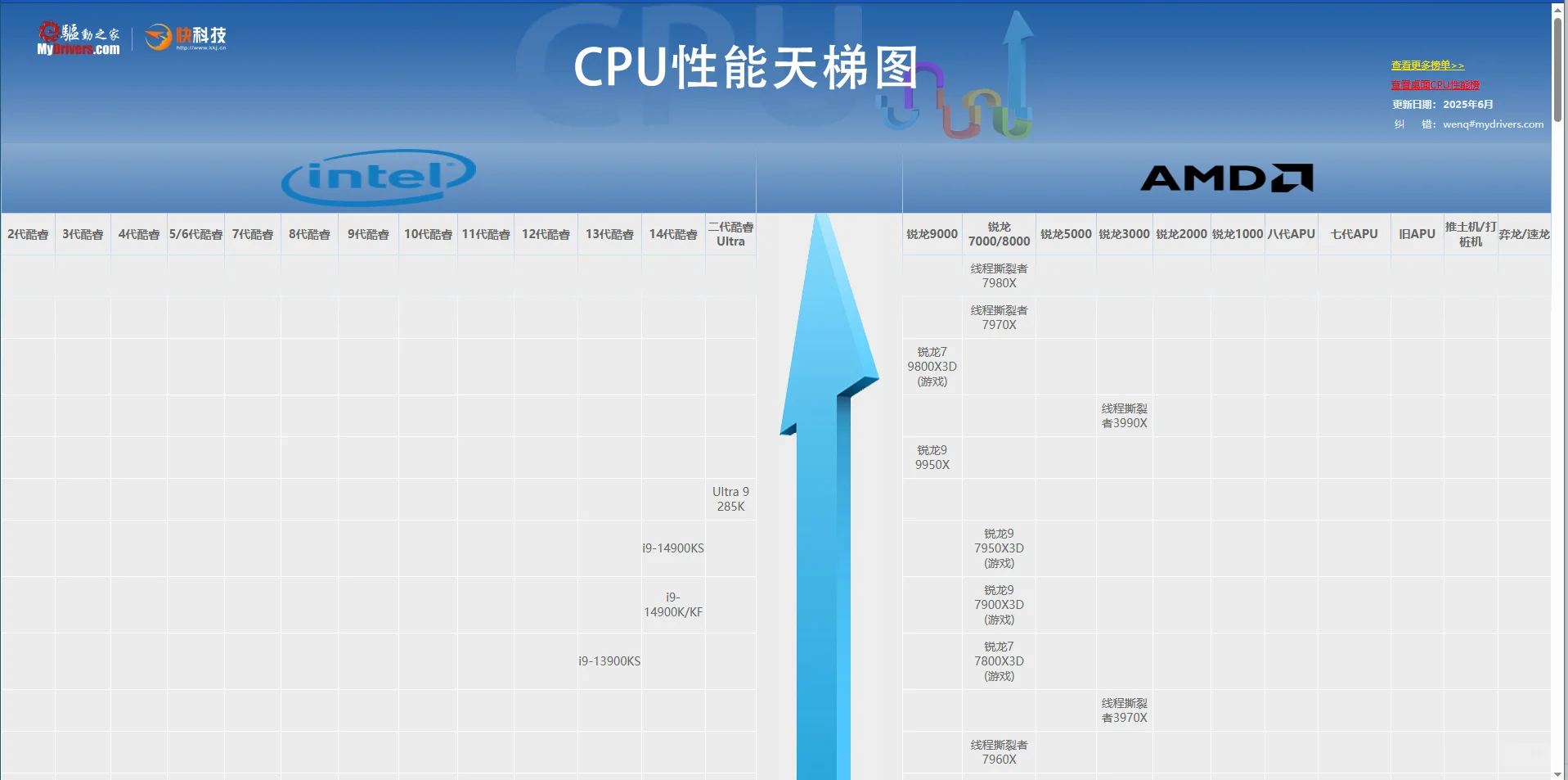 3分钟看懂硬件不踩坑!电脑小白扫盲指南