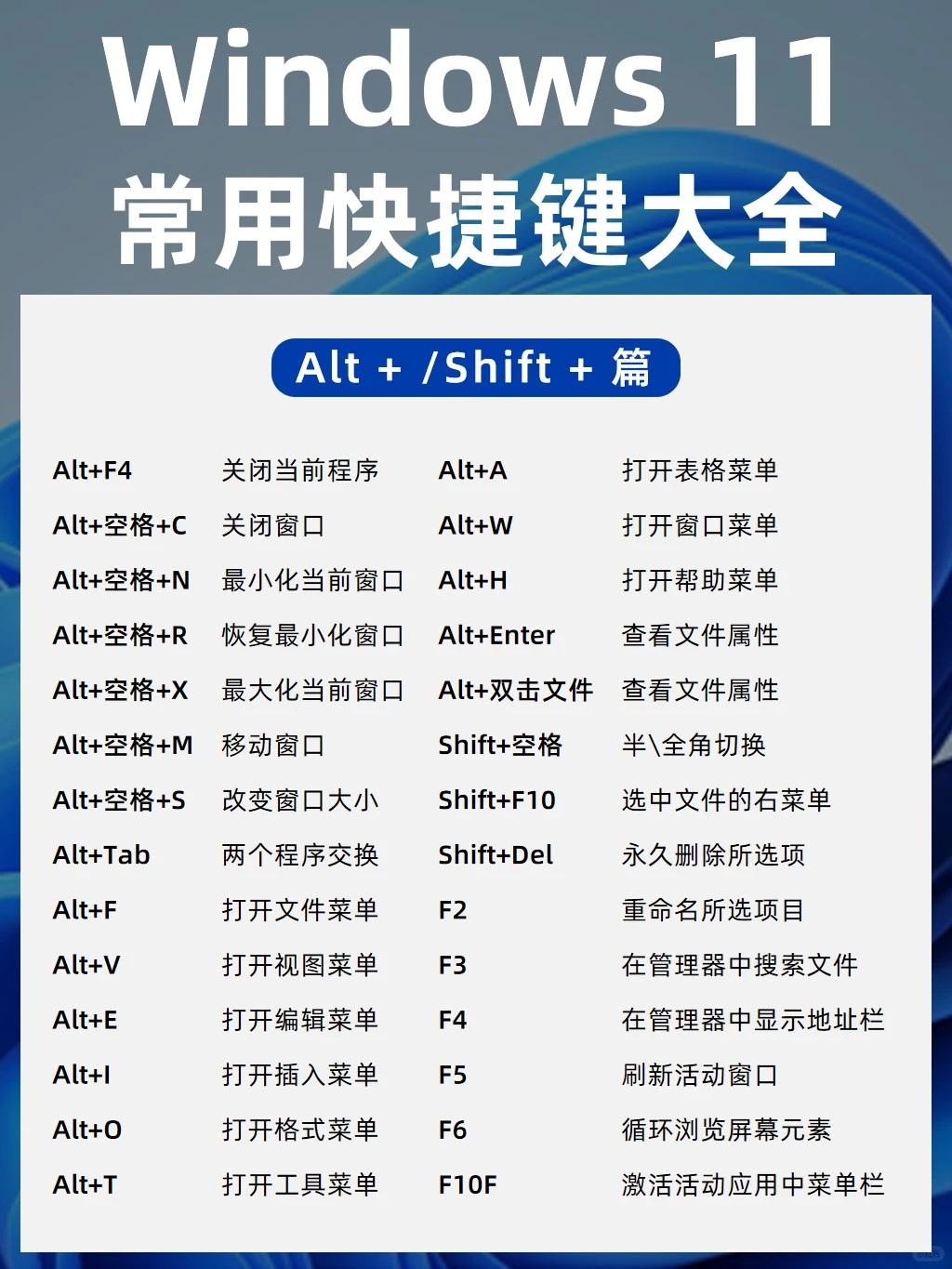Windows 11常用快捷键!秒变电脑高手