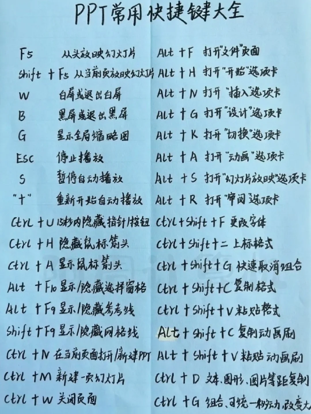 电脑办公必备快捷键,轻松提升效率!