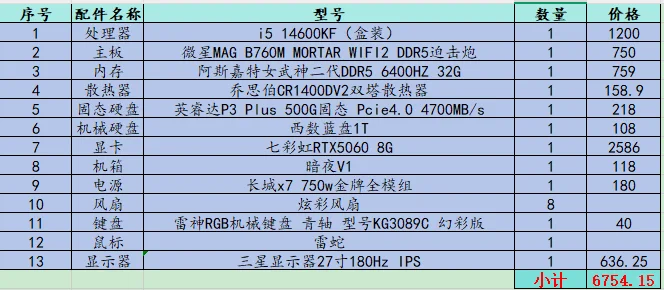 我小白第一次配置的电脑配件，请指点！
