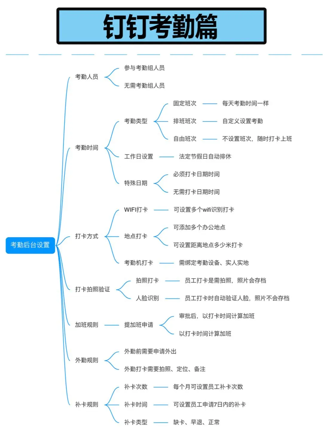 📌办公必看钉钉实操全流程,速码住