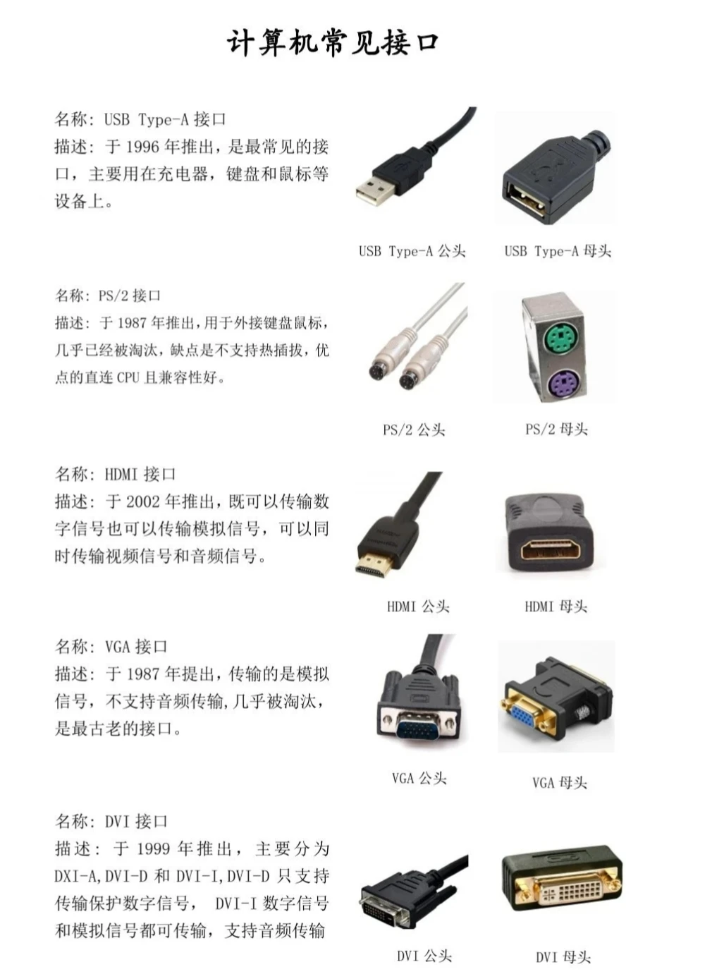 计算机各部件图解你会吗？很全！