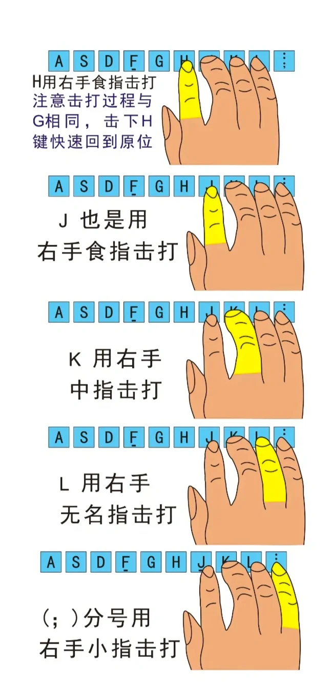 打字原来那么容易