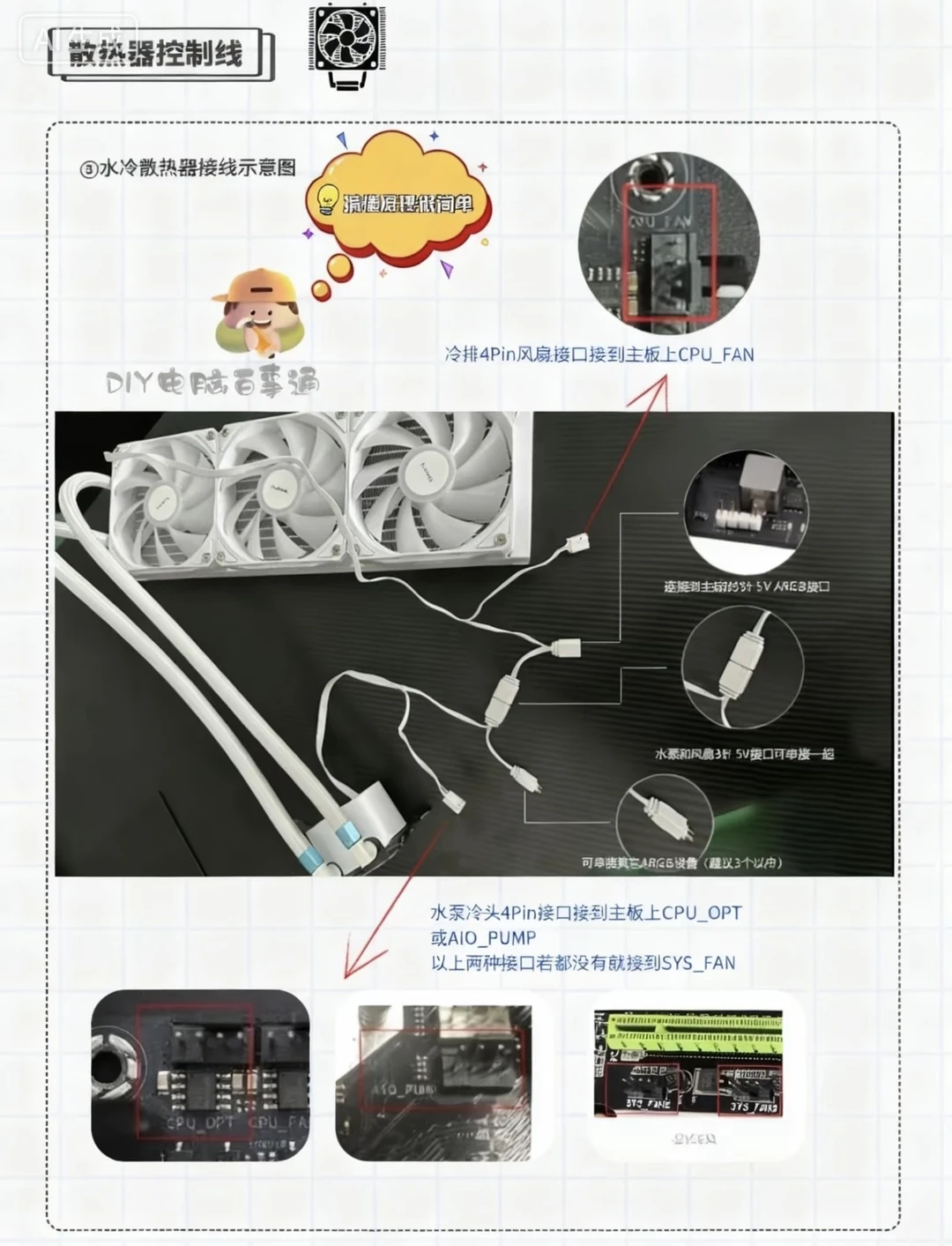 DIY电脑插线总教程，小白必看！