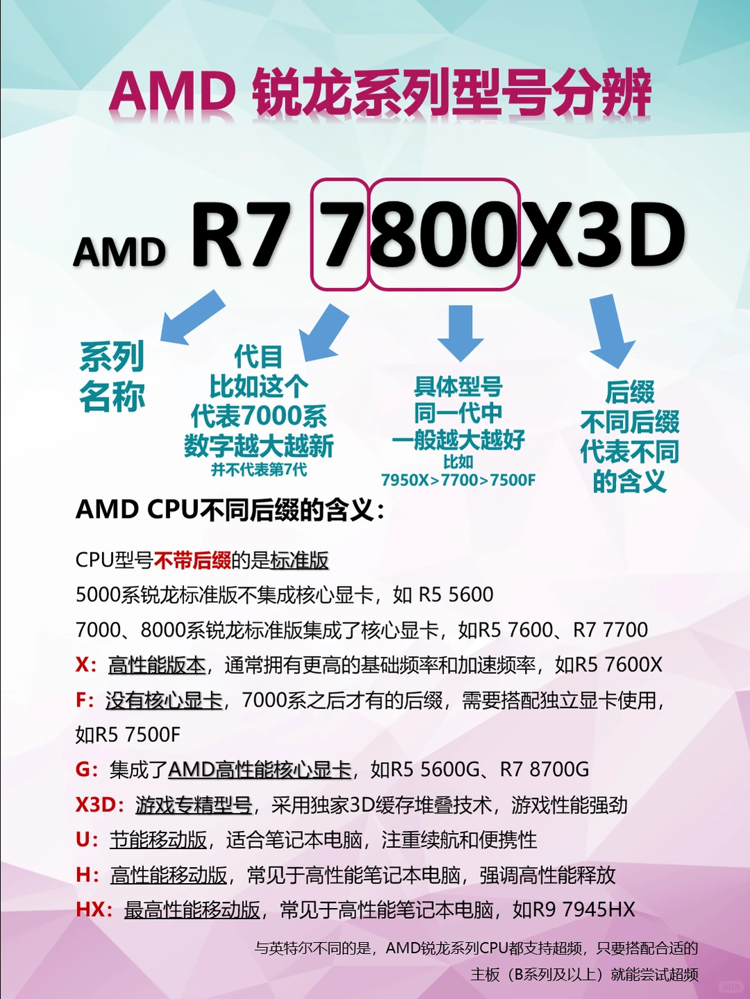 [小小攻略]CPU只会认i5 i7？看完这篇就懂了