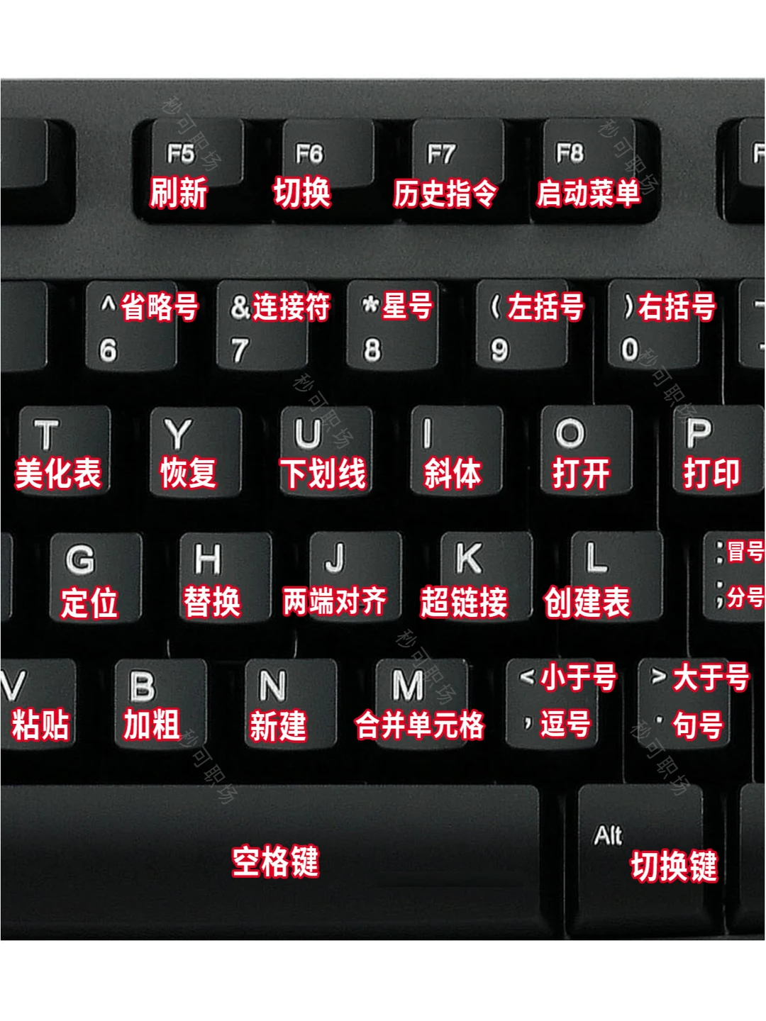 太齐全了吧😭办公大神都在用的电脑快捷键