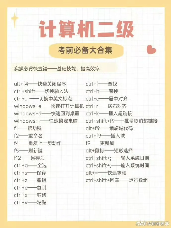 计算机二级考前急救包❗️背完这些多拿50分！