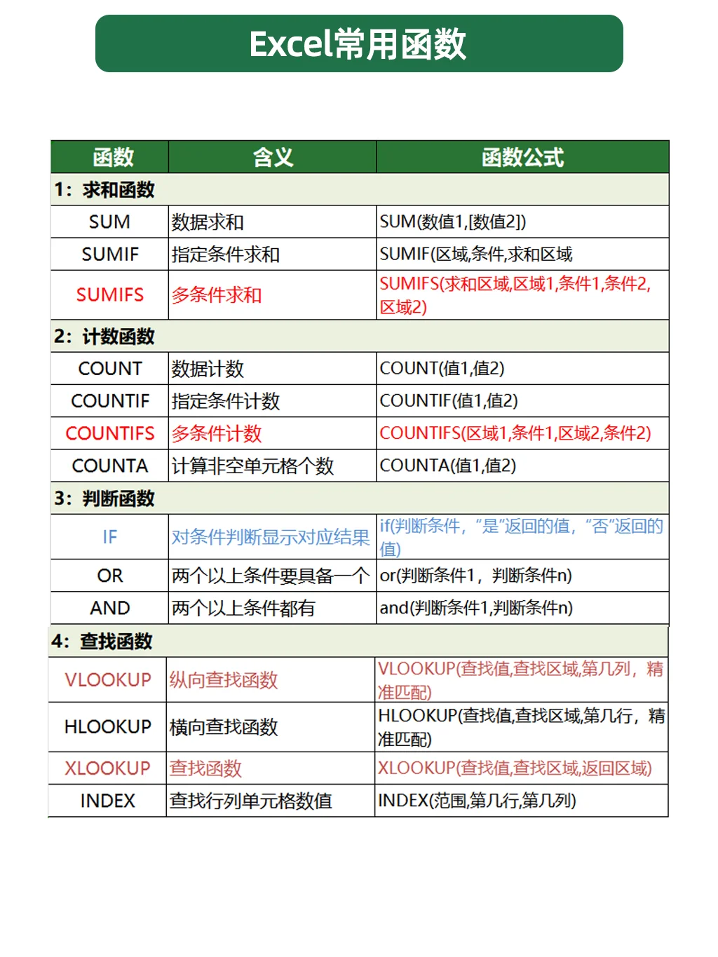 EXCEL入门学习步骤，真的很简单！