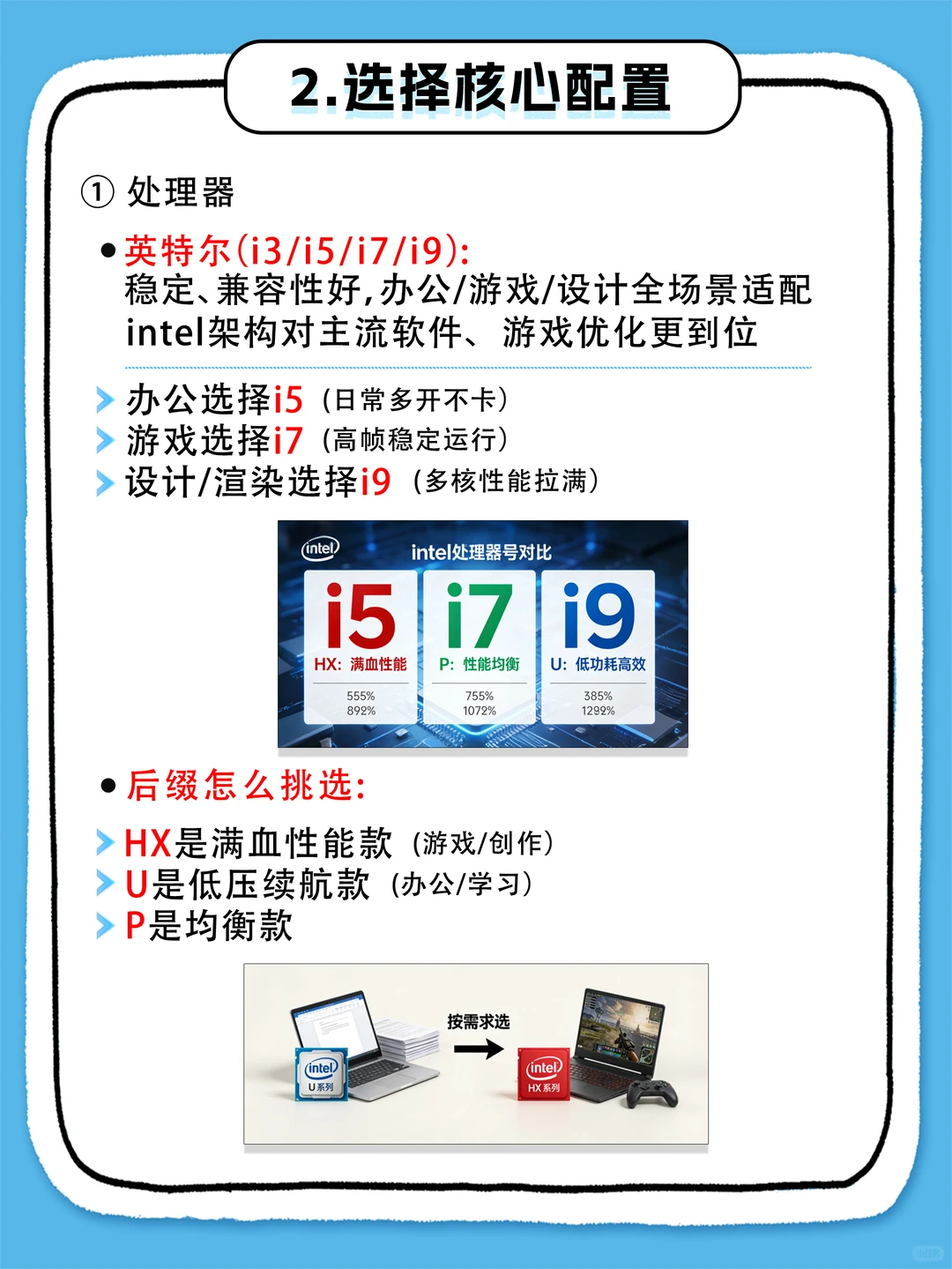 买电脑前必看，这4点帮你选对电脑❗