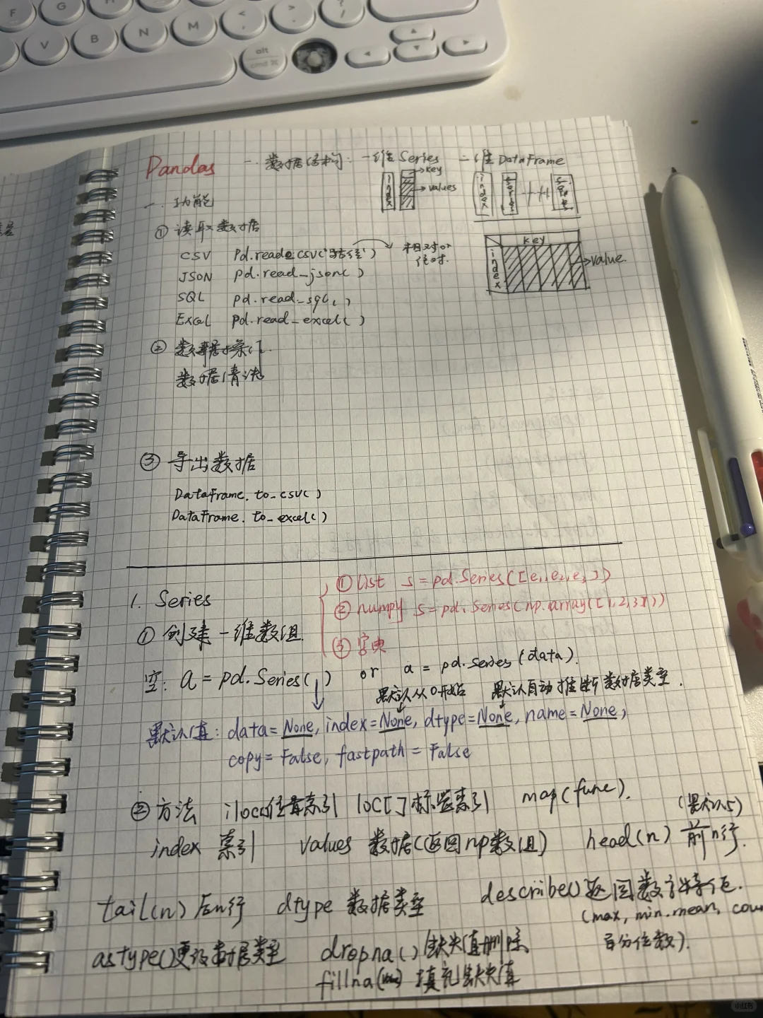 从零开始的python学习day15