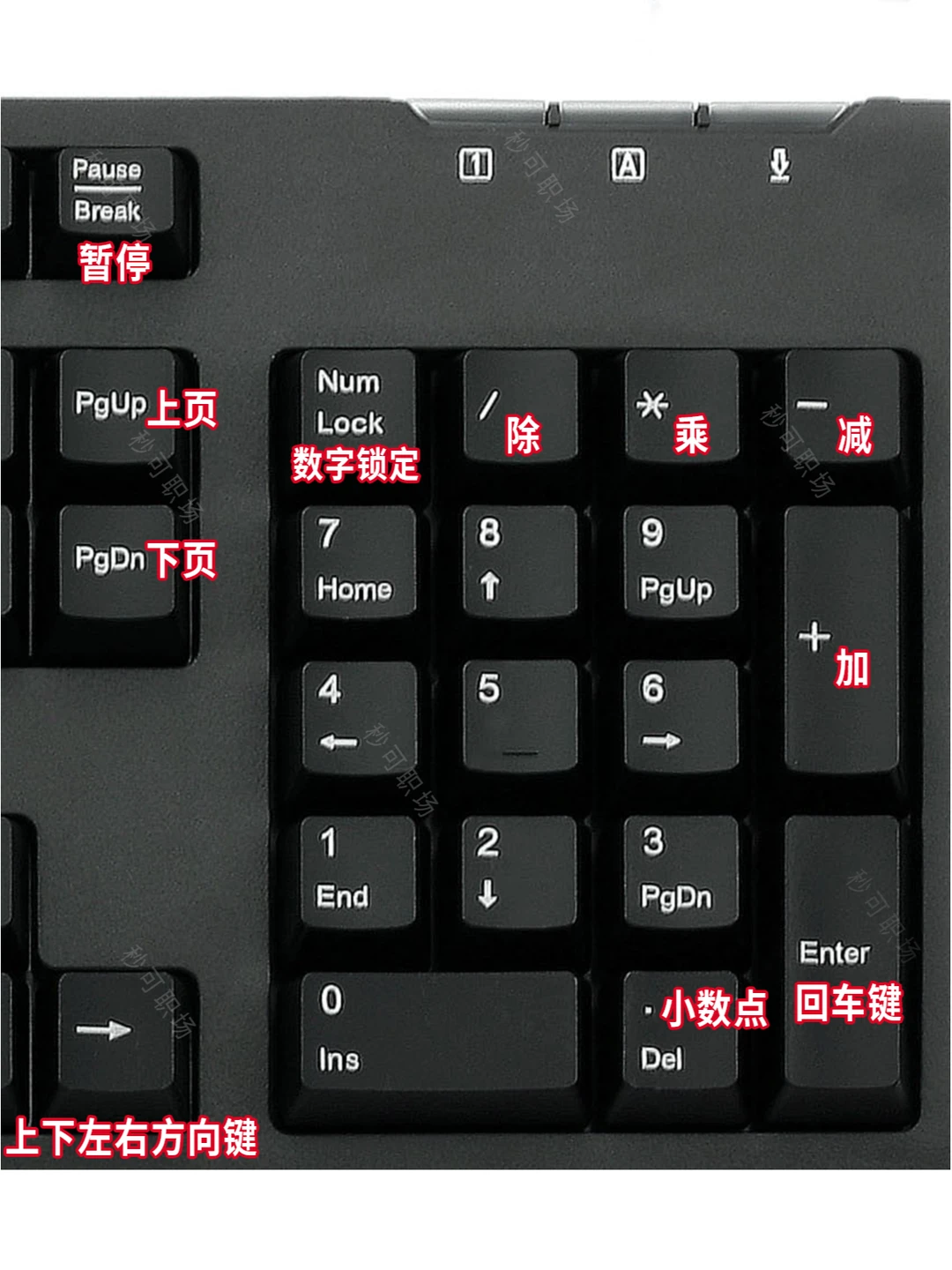 太齐全了吧😭办公大神都在用的电脑快捷键