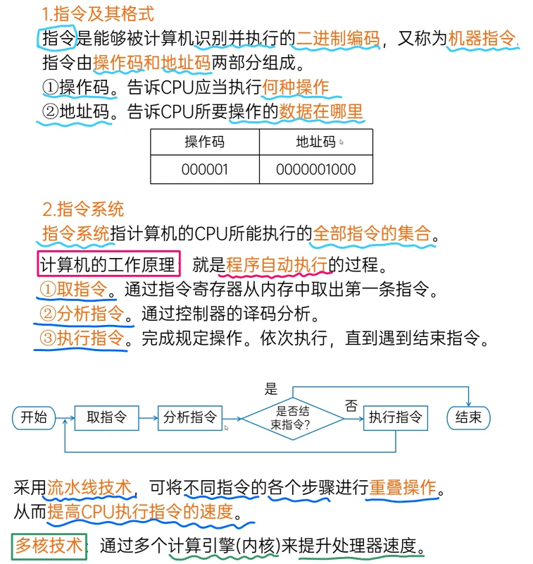 计算机软硬件基础2