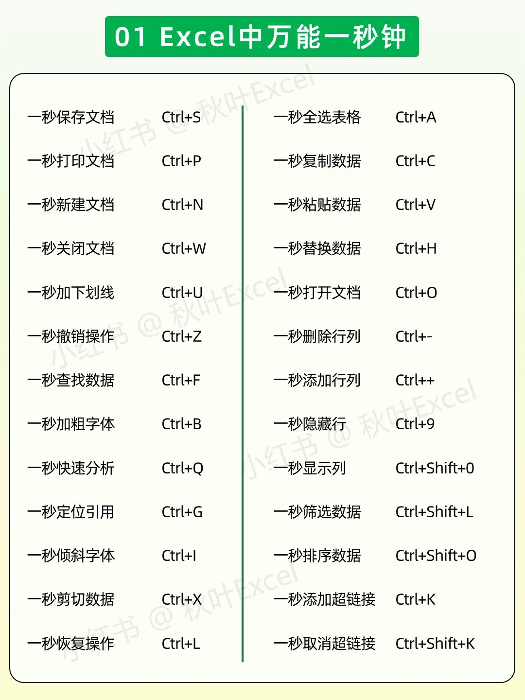 坚持练习一个月,你的excel水平就很🐮了