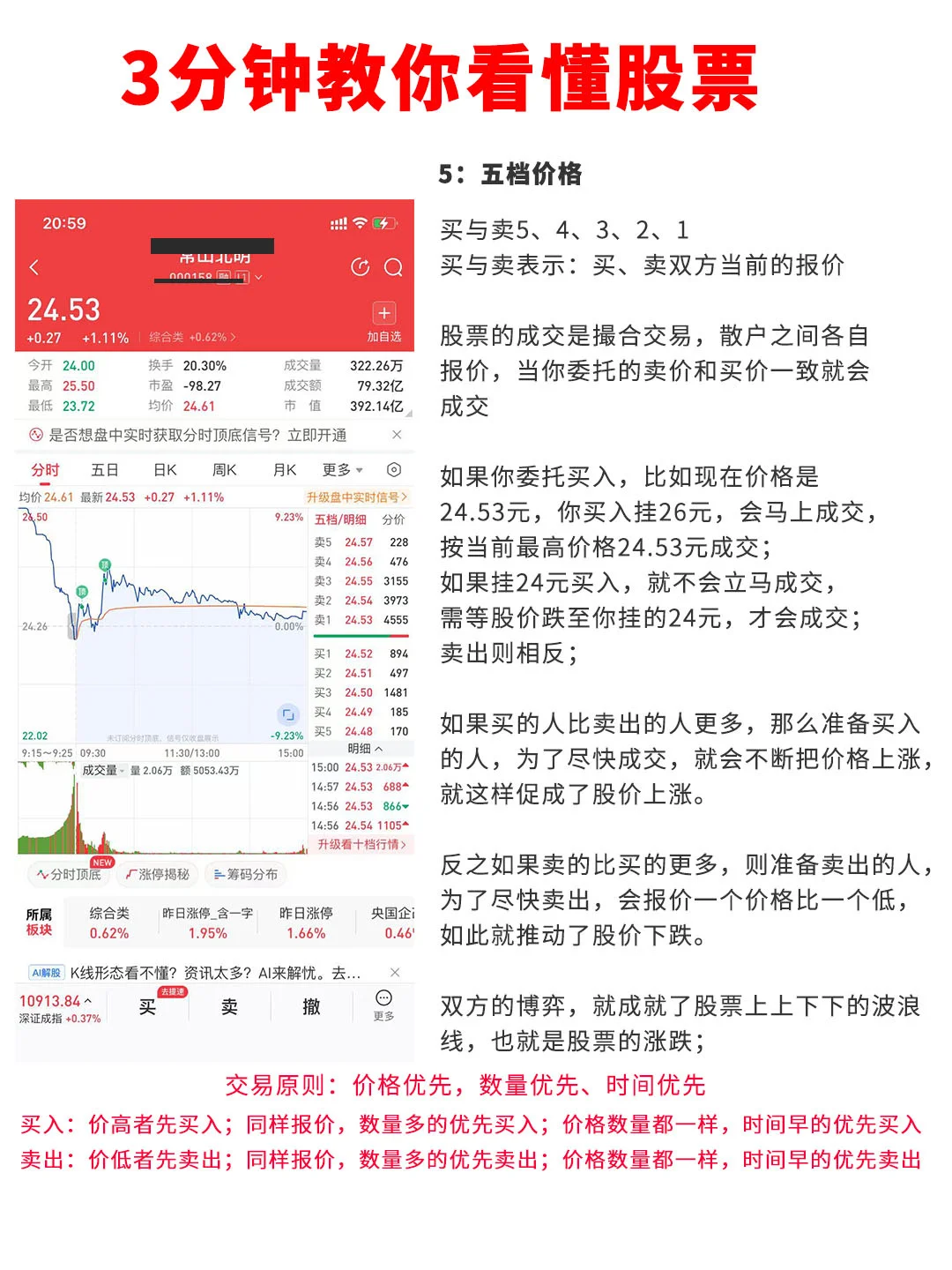 3分钟快速入手股票基础知识