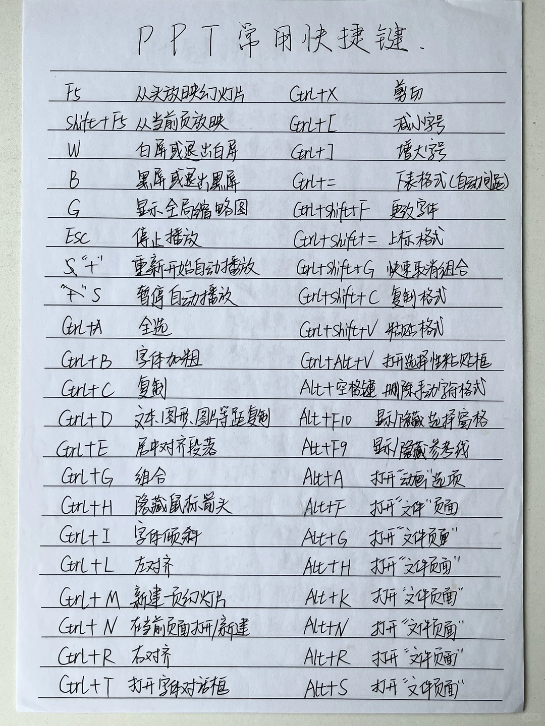 电脑常用快捷键大全，让你省时省力做Excel