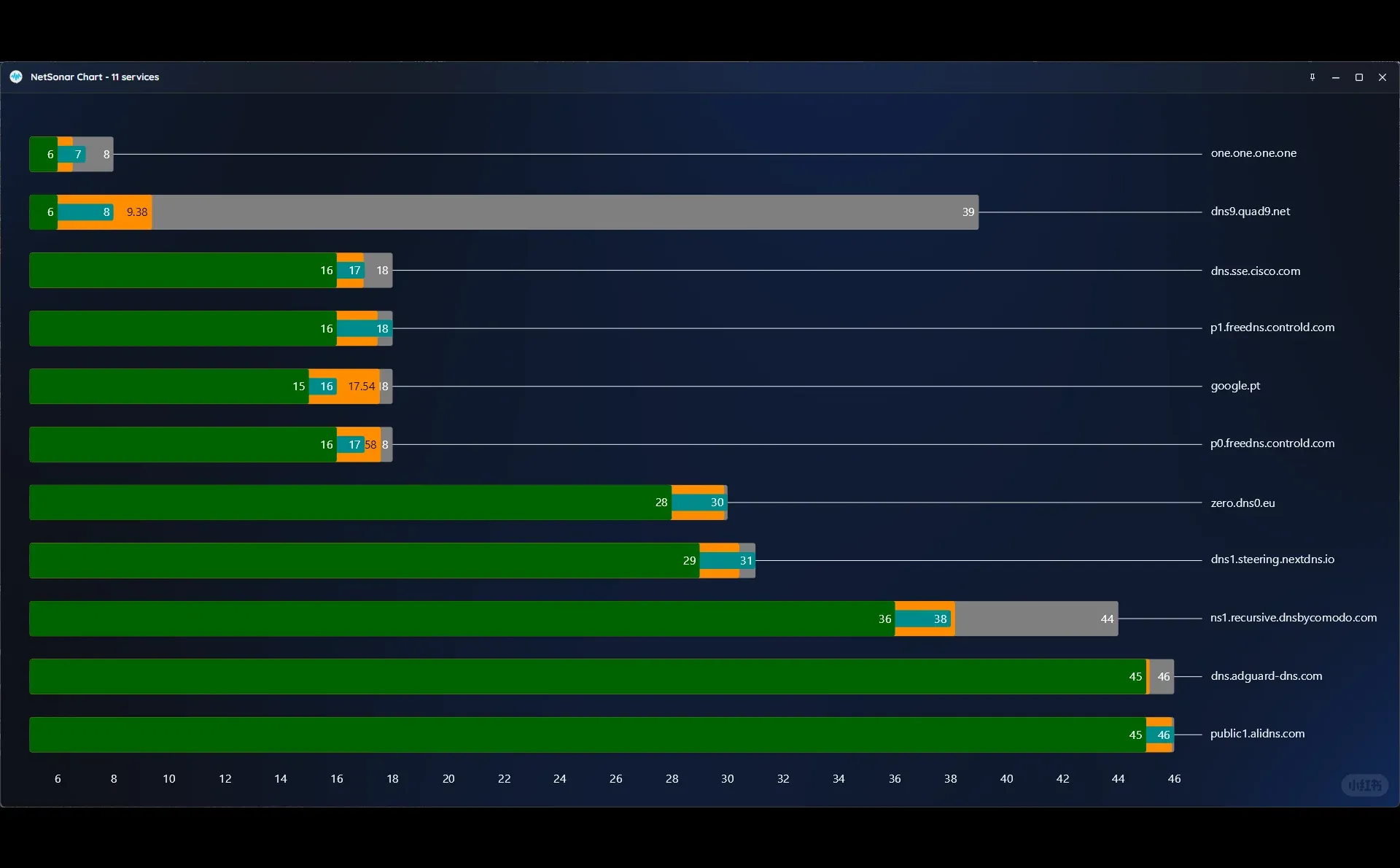 网络诊断神器！程序员必备的免费监控工具