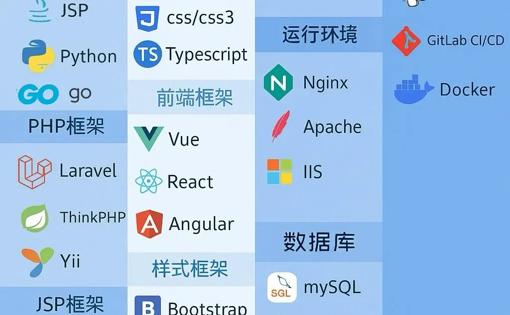 网站开发全栈技术‼️