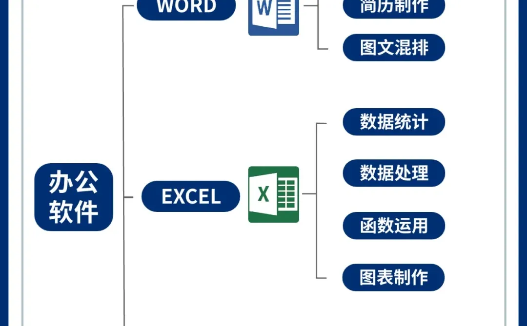 无锡0基础学电脑办公怎么学?