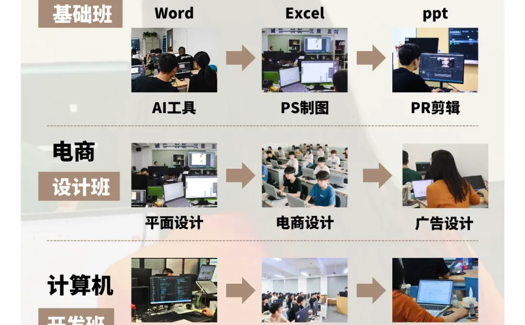 【2025计算机就业班】助力职业发展新起点