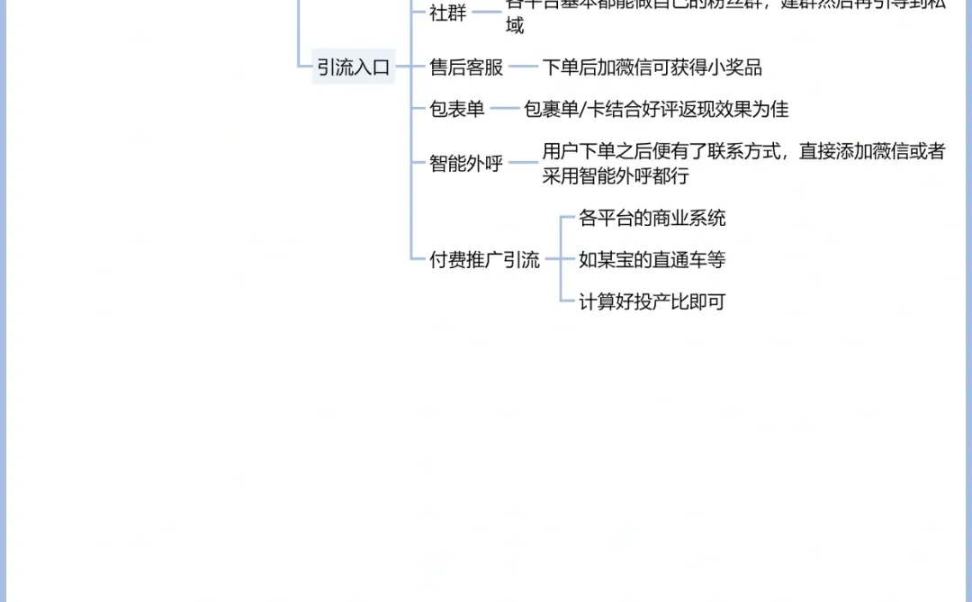 全渠道获客方法|高效引流