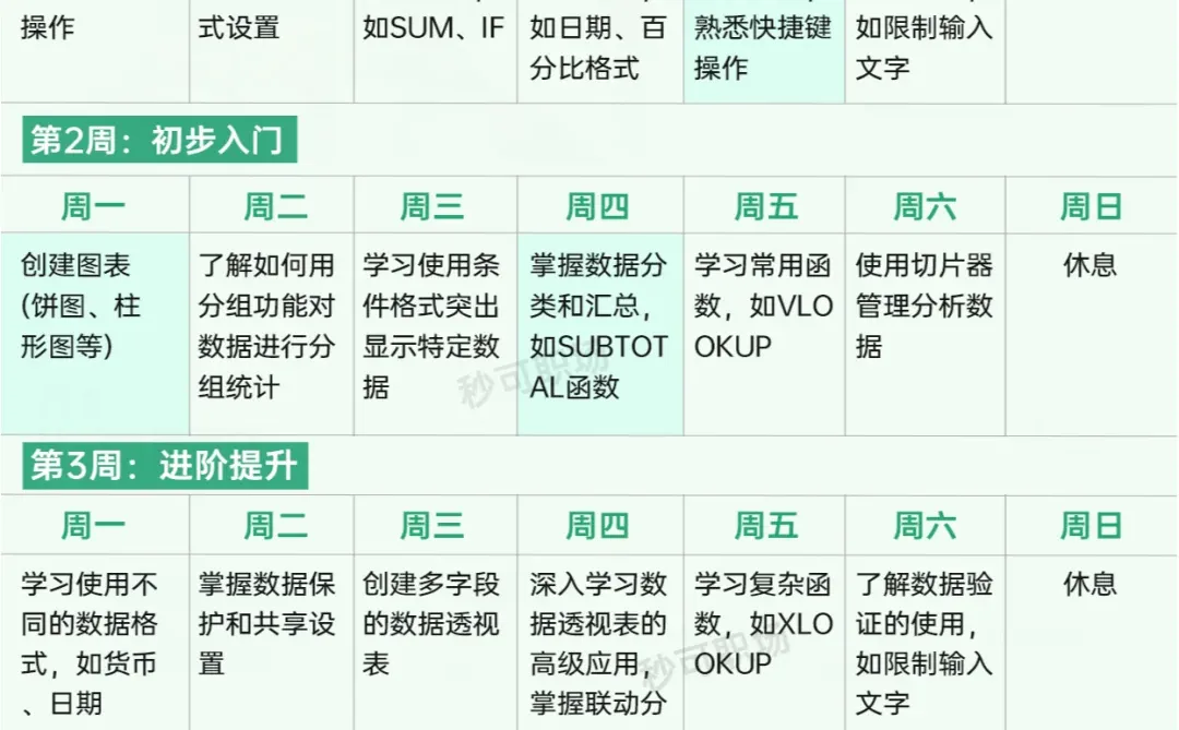 逼自己学完这9页纸，你的Excel就很🐮了！