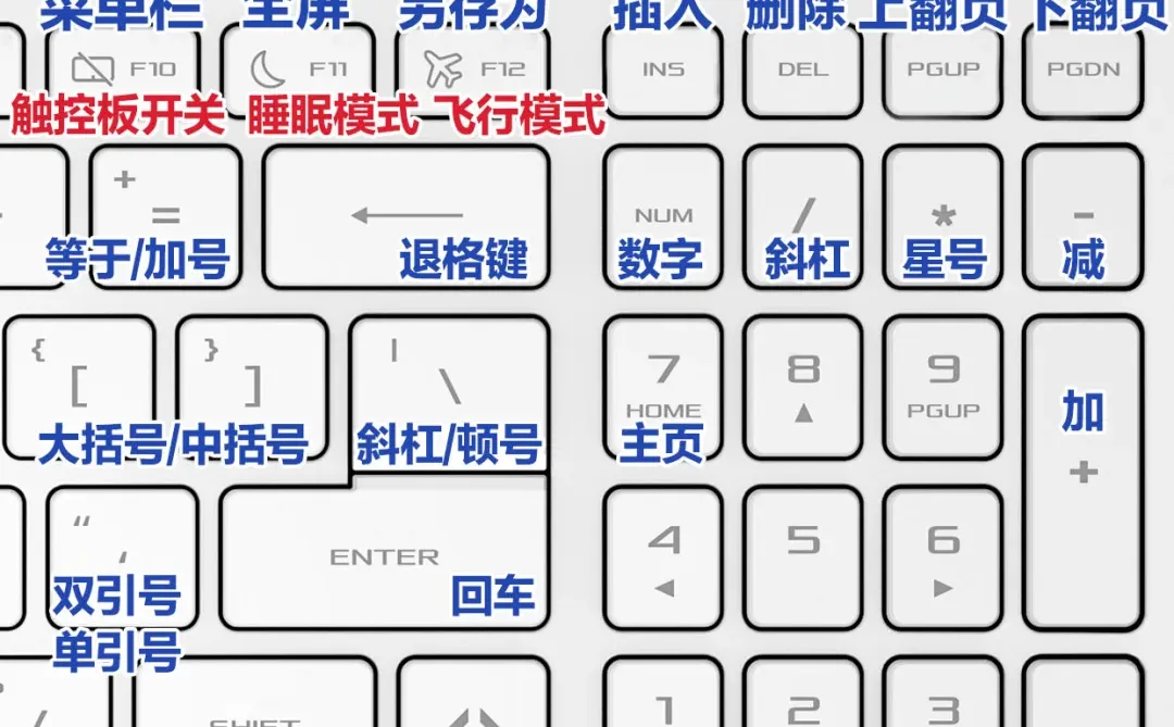 速存！超详细的天选6Pro全键盘教学