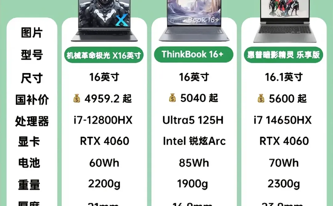 别再被忽悠了！笔记本电脑这些知识