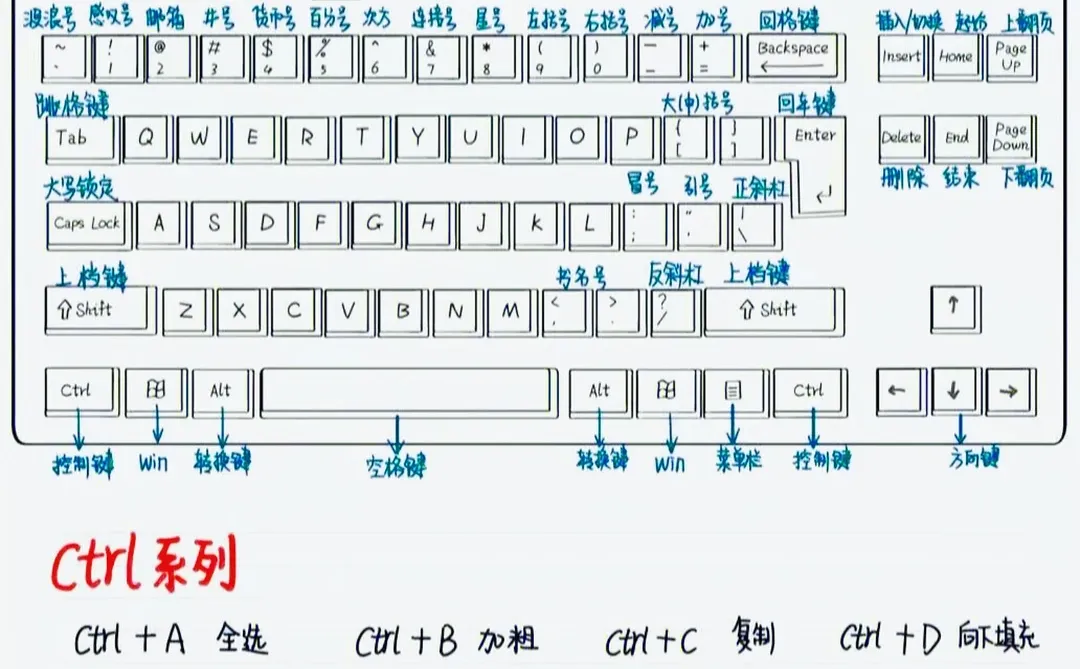 电脑键盘快捷键✓