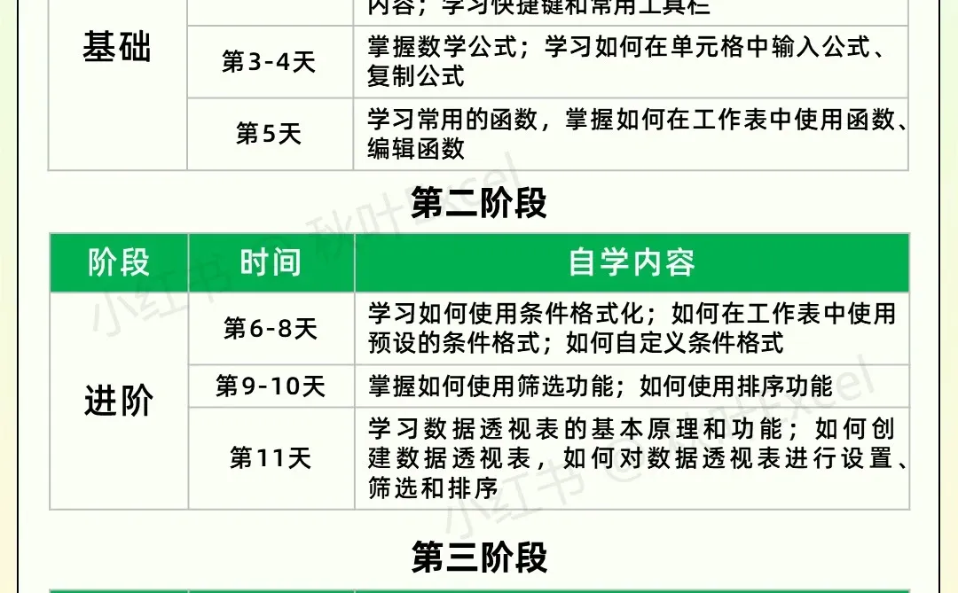 坚持练习一个月,你的excel水平就很🐮了