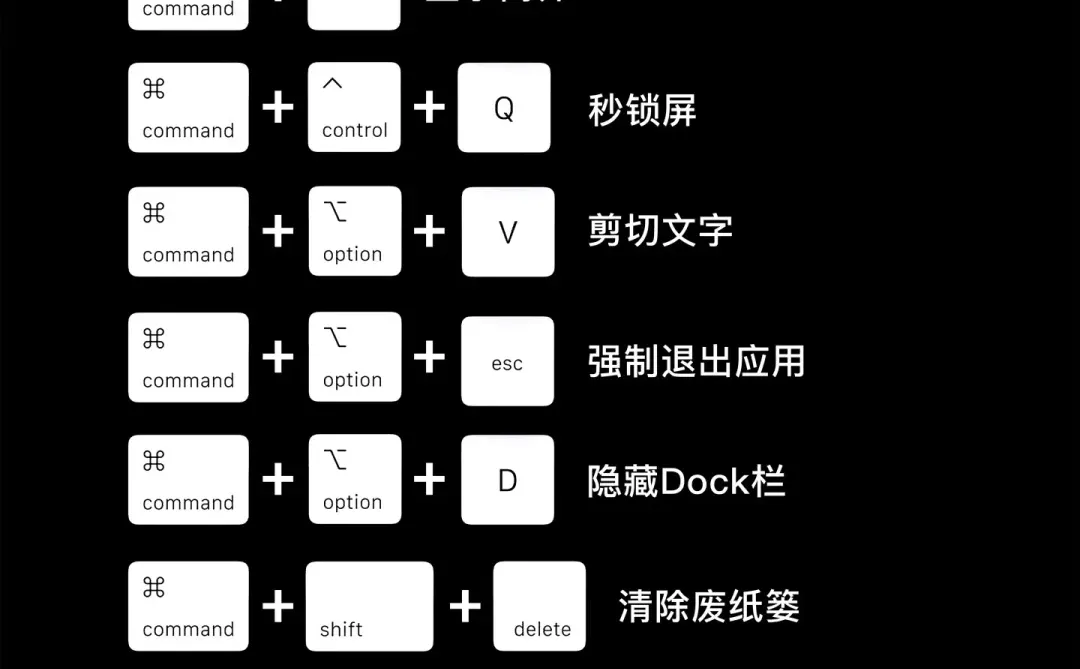 MacBook 必备快捷键大全!效率直接翻倍!