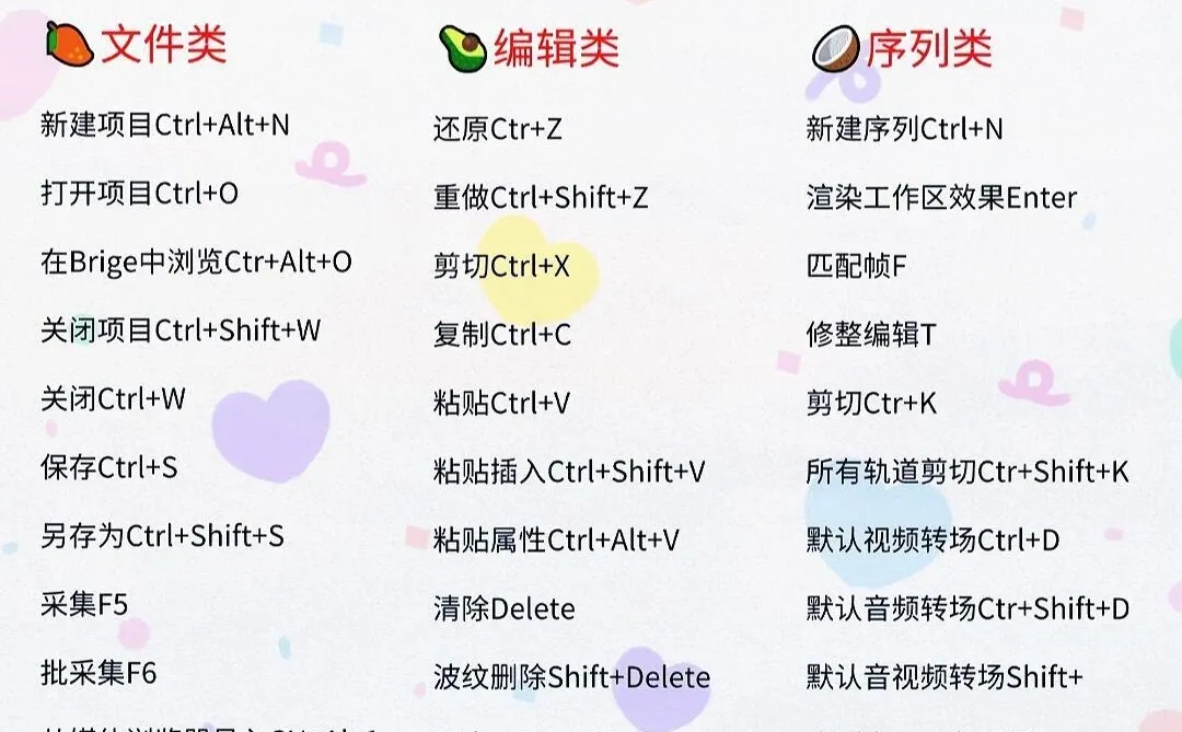 啊啊啊！为什么我学pr的时候没人整理这些啊