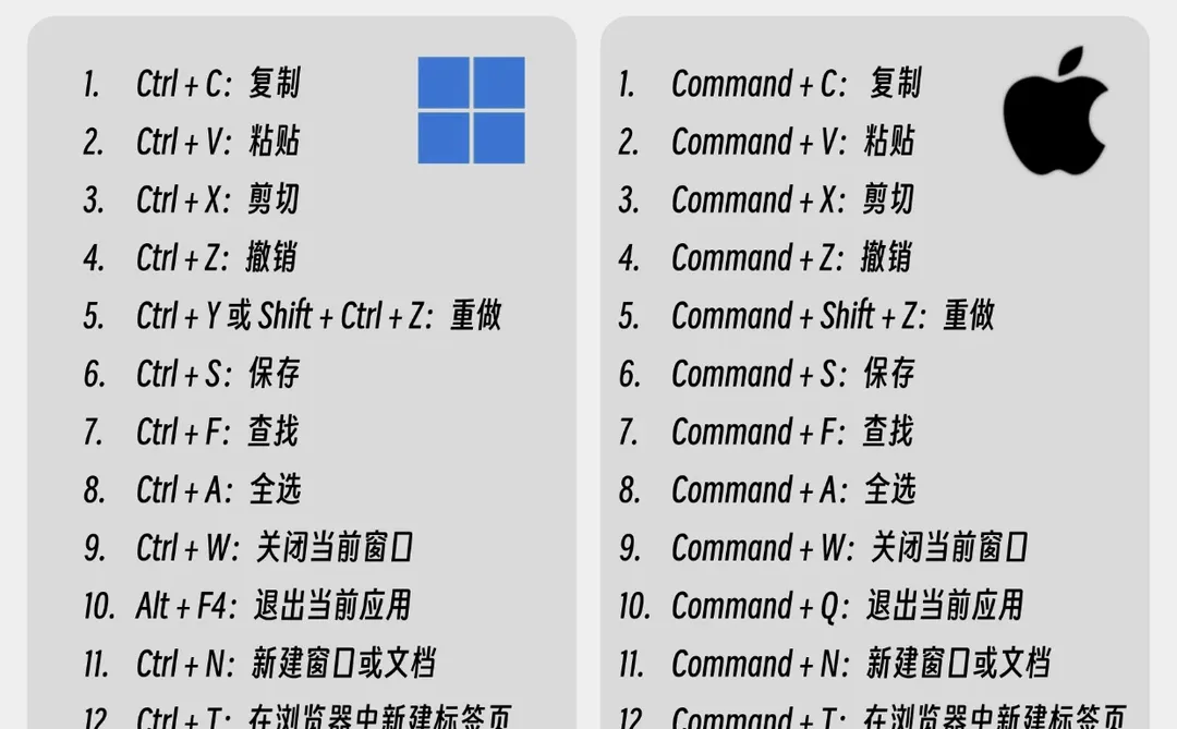 超实用！Win 转 Mac 常用快捷键大对比🆚