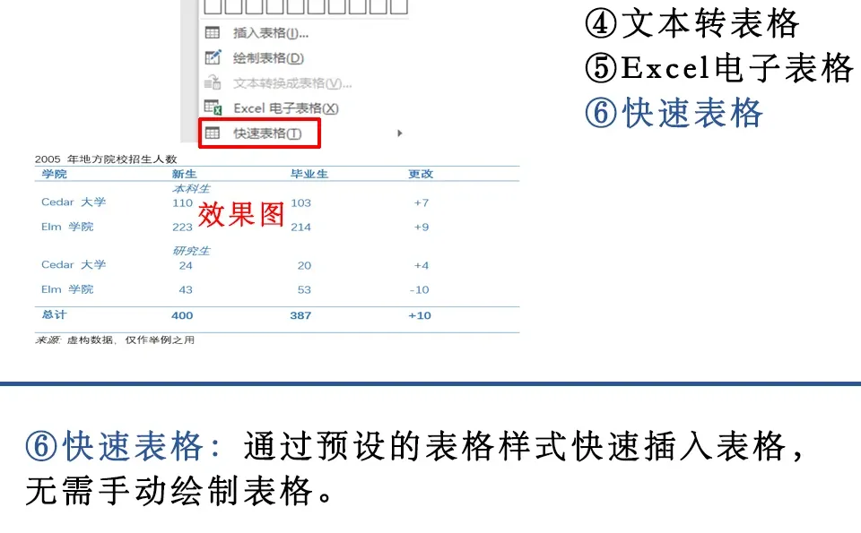 从0开始学Word（第11讲）