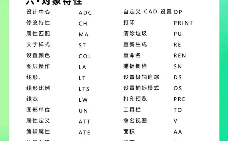 零基础自学CAD看这个就够了，秒变cad大神