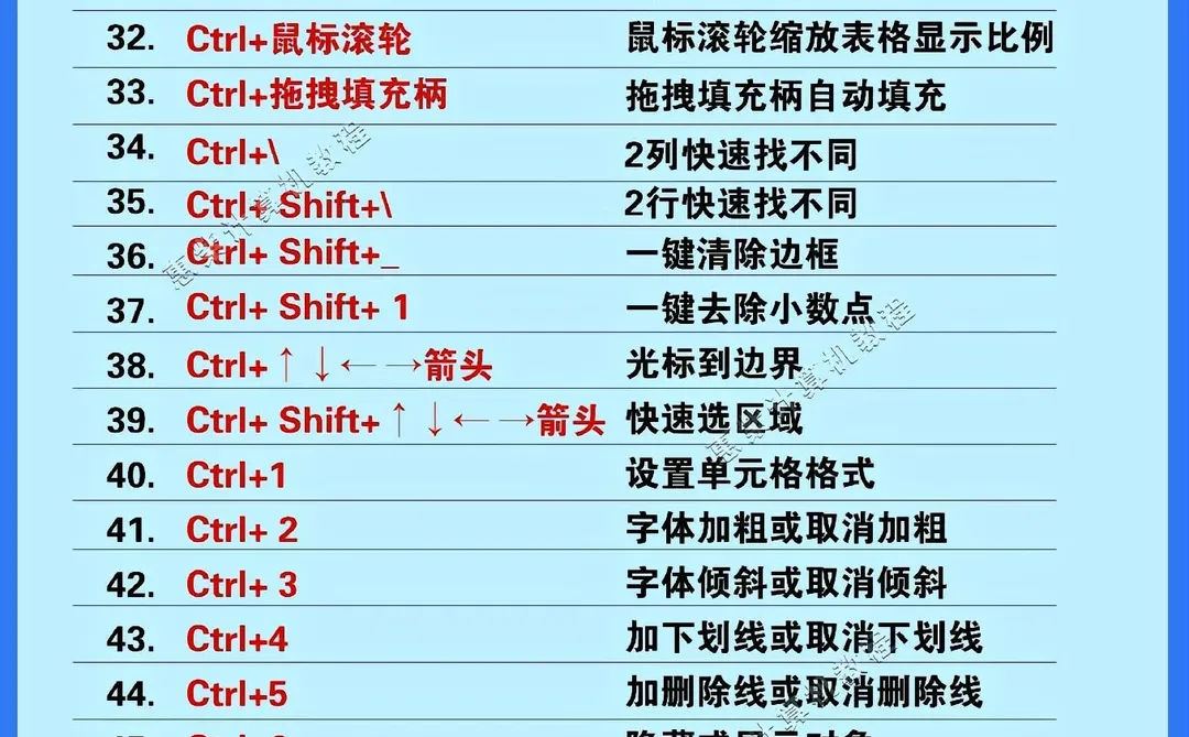 💻✨ 零基础学电脑?认识键盘小技巧