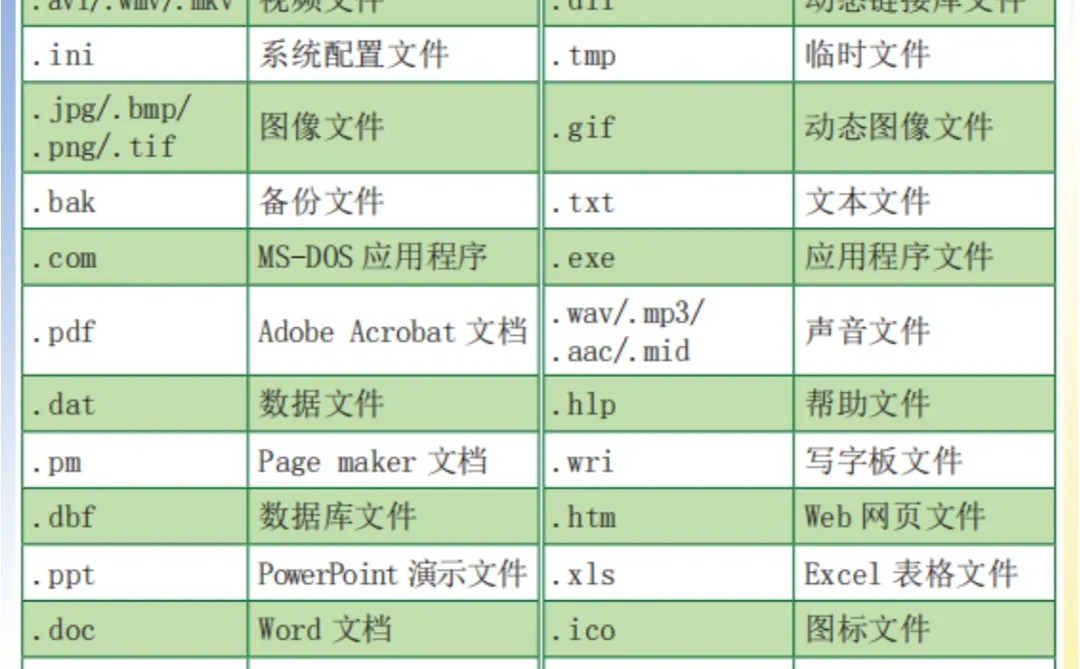 电脑入门知识,学会正确管理电脑中的文件